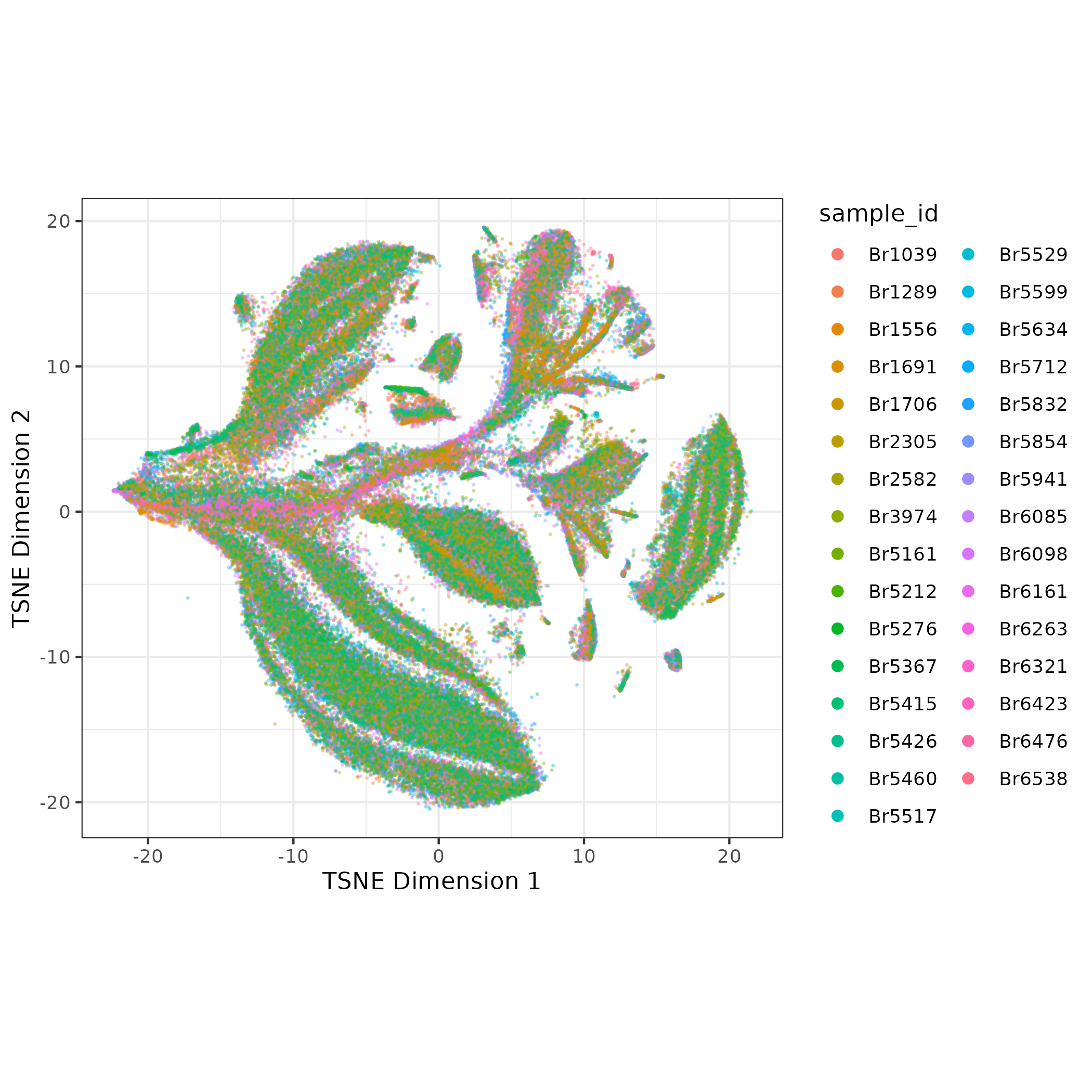 TSNE of LFF ERC snRNA-seq data: after batch correction with HARMONY